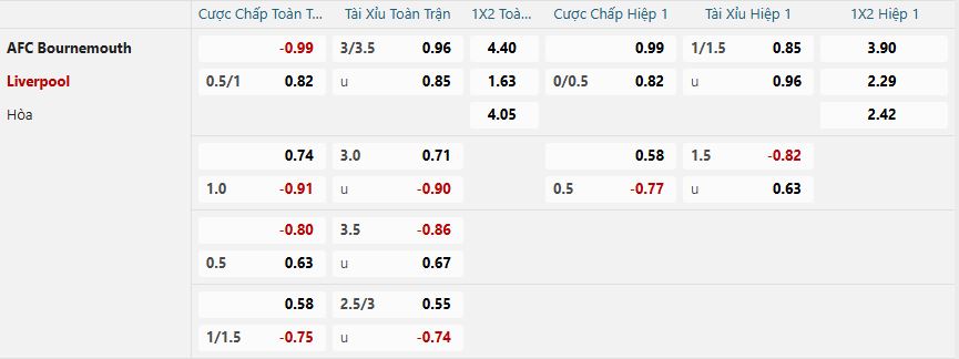 nhan-dinh-soi-keo-bournemouth-vs-liverpool-luc-22h00-ngay-1-2-2025-2