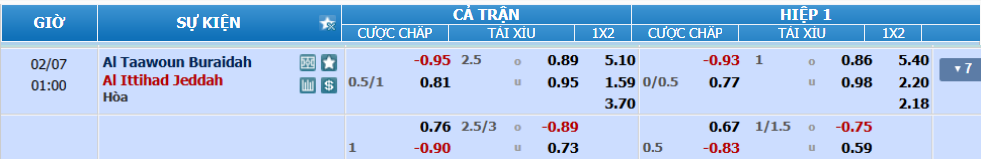 Tỉ lệ kèo Al Taawoun vs Al Ittihad nhan-dinh-soi-keo-al-taawoun-vs-al-ittihad-luc-00h00-ngay-7-2-2025-2