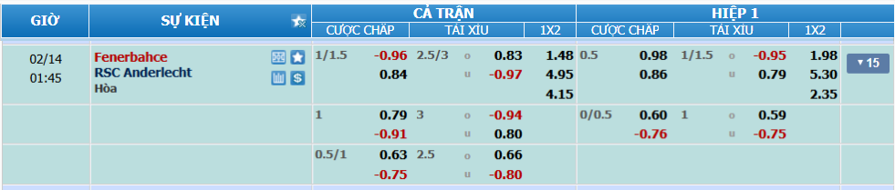 nhan-dinh-soi-keo-fenerbahce-vs-anderlecht-luc-00h45-ngay-14-2-2025-2