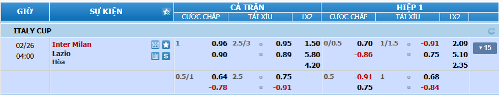 nhan-dinh-soi-keo-inter-vs-lazio-luc-03h00-ngay-26-2-2025-2