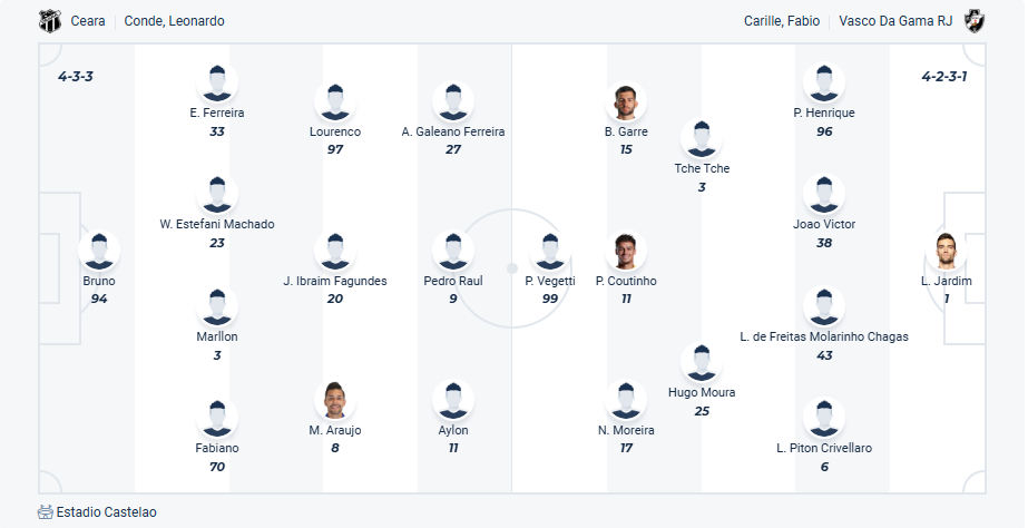 nhan-dinh-soi-keo-ceara-vs-vasco-da-gama-luc-07h30-ngay-16-4-2025-3