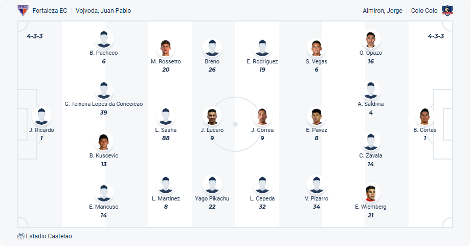 nhan-dinh-soi-keo-fortaleza-vs-colo-colo-luc-07h30-ngay-7-5-2025-3