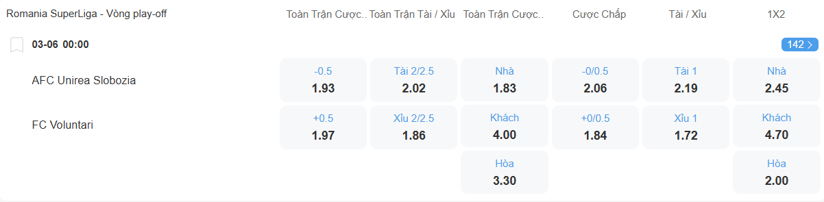 nhan-dinh-soi-keo-unirea-slobozia-vs-voluntari-luc-00h00-ngay-3-6-2025-2