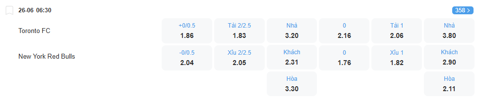 nhan-dinh-soi-keo-toronto-vs-newyork-red-bulls-luc-06h30-ngay-26-6-2025-2