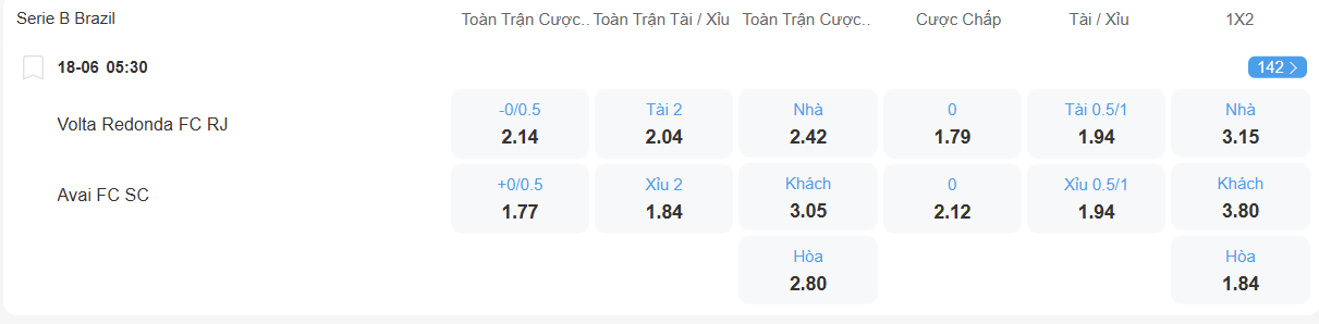nhan-dinh-soi-keo-volta-redonda-vs-avai-luc-05h30-ngay-18-6-2025-2