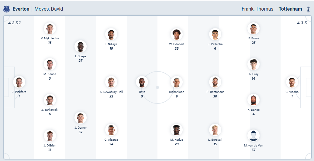 nhan-dinh-soi-keo-everton-vs-tottenham-hotspur-luc-23h30-ngay-26-10-2025-3