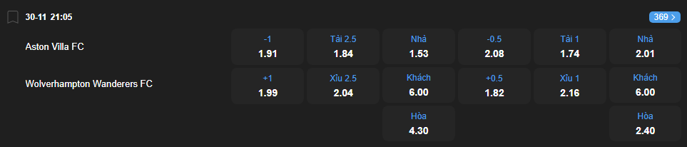 nhan-dinh-soi-keo-aston-villa-vs-wolverhampton-luc-21h05-ngay-30-11-2025-2