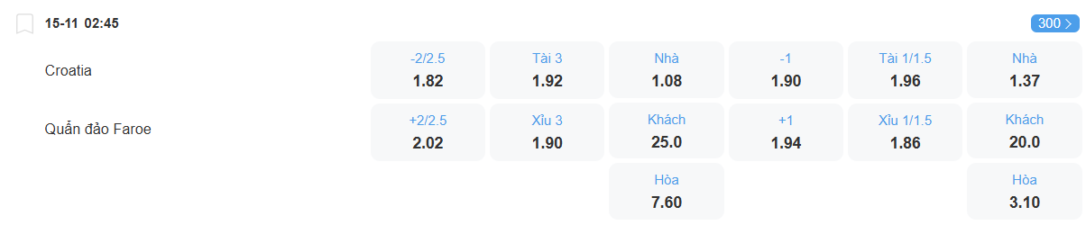 nhan-dinh-soi-keo-croatia-vs-faroe-luc-02h45-ngay-15-11-2025-2