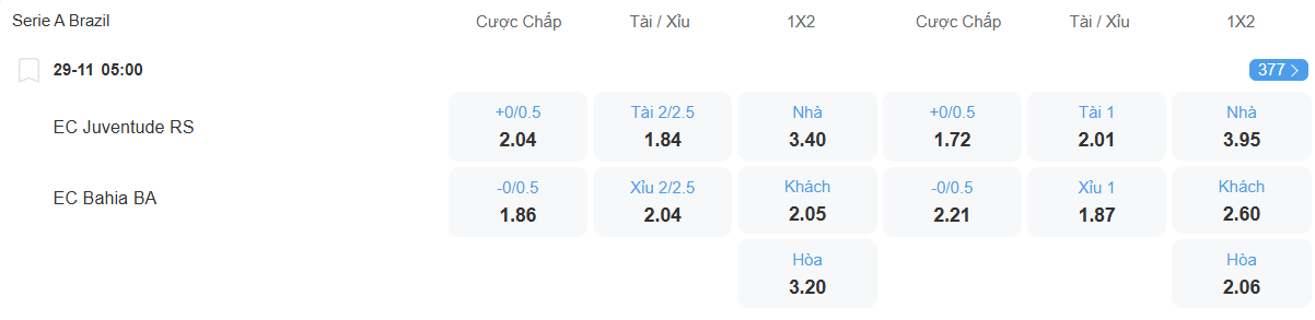 nhan-dinh-soi-keo-juventude-vs-bahia-luc-05h00-ngay-29-11-2025-2