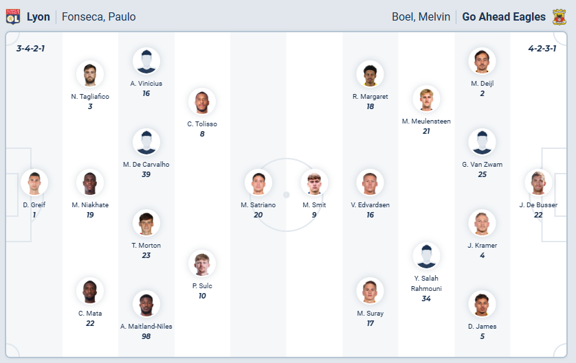 nhan-dinh-soi-keo-lyon-vs-go-ahead-eagles-luc-03h00-ngay-12-12-2025-3