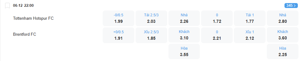nhan-dinh-soi-keo-tottenham-vs-brentford-luc-22h00-ngay-6-12-2025-2