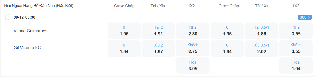 Tỉ lệ kèo Vitoria Guimaraes vs Gil Vicente nhan-dinh-soi-keo-vitoria-guimaraes-vs-gil-vicente-luc-03h30-ngay-9-12-2025-2
