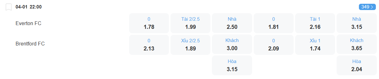 Tỉ lệ kèo Everton vs Brentford nhan-dinh-soi-keo-everton-vs-brentford-luc-22h00-ngay-4-1-2026-2