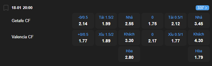 Tỷ lệ kèo Getafe vs Valencia nhan-dinh-soi-keo-getafe-vs-valencia-luc-20h00-ngay-18-1-2026-2