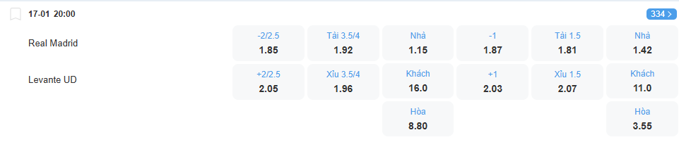 nhan-dinh-soi-keo-real-madrid-vs-levante-luc-20h00-ngay-17-1-2026-2
