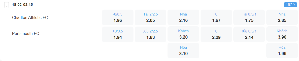 nhan-dinh-soi-keo-charlton-vs-portsmouth-luc-02h45-ngay-18-2-2026-2