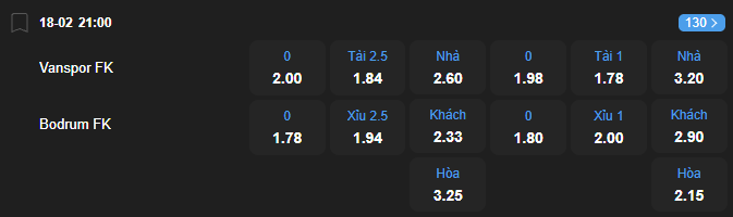 nhan-dinh-soi-keo-vanspor-vs-bodrum-luc-21h00-ngay-18-2-2026-2