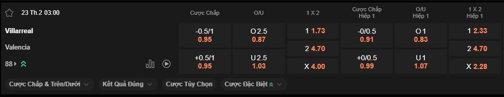 nhan-dinh-soi-keo-villarreal-vs-valencia-luc-3h00-ngay-23-2-2026